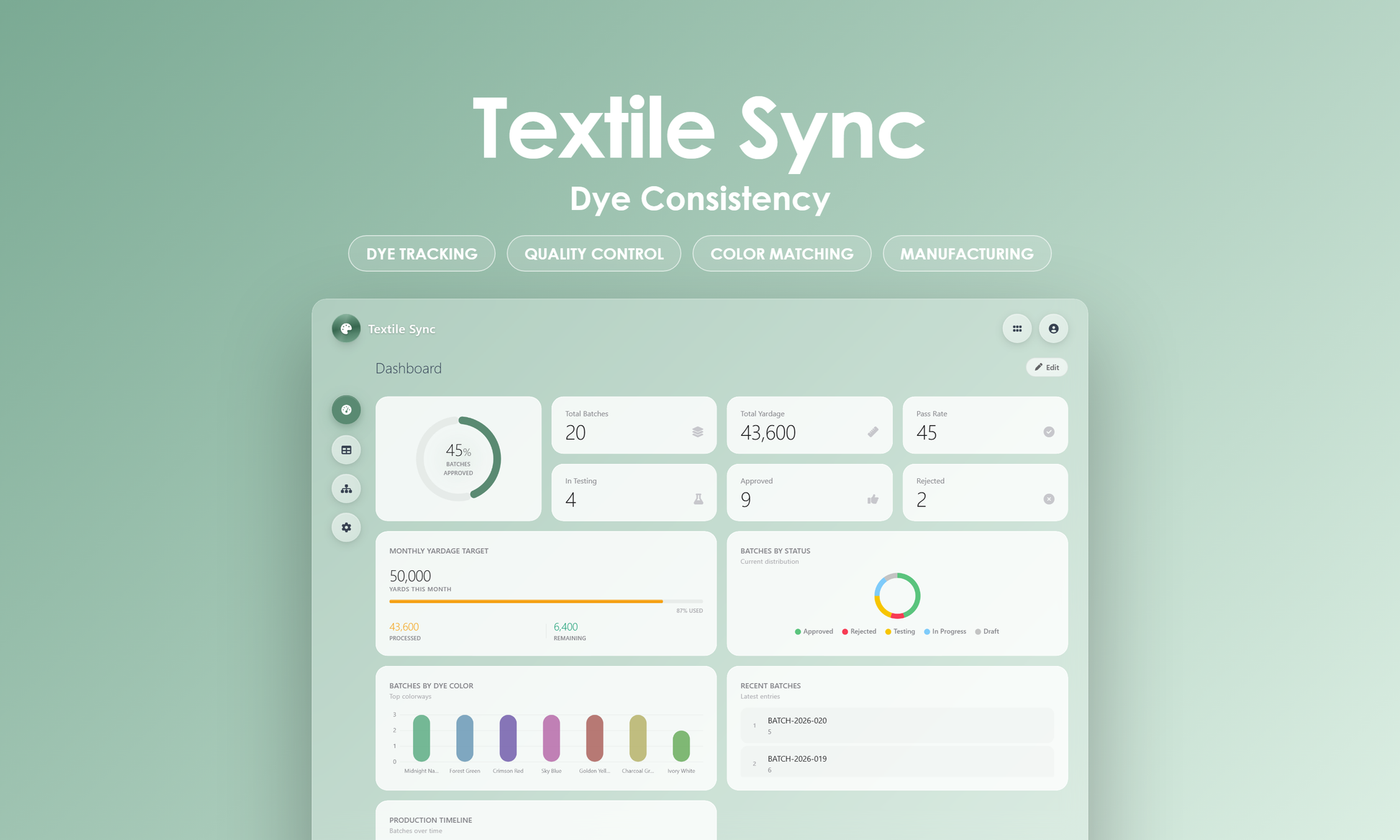 Textile Sync - Dashboard