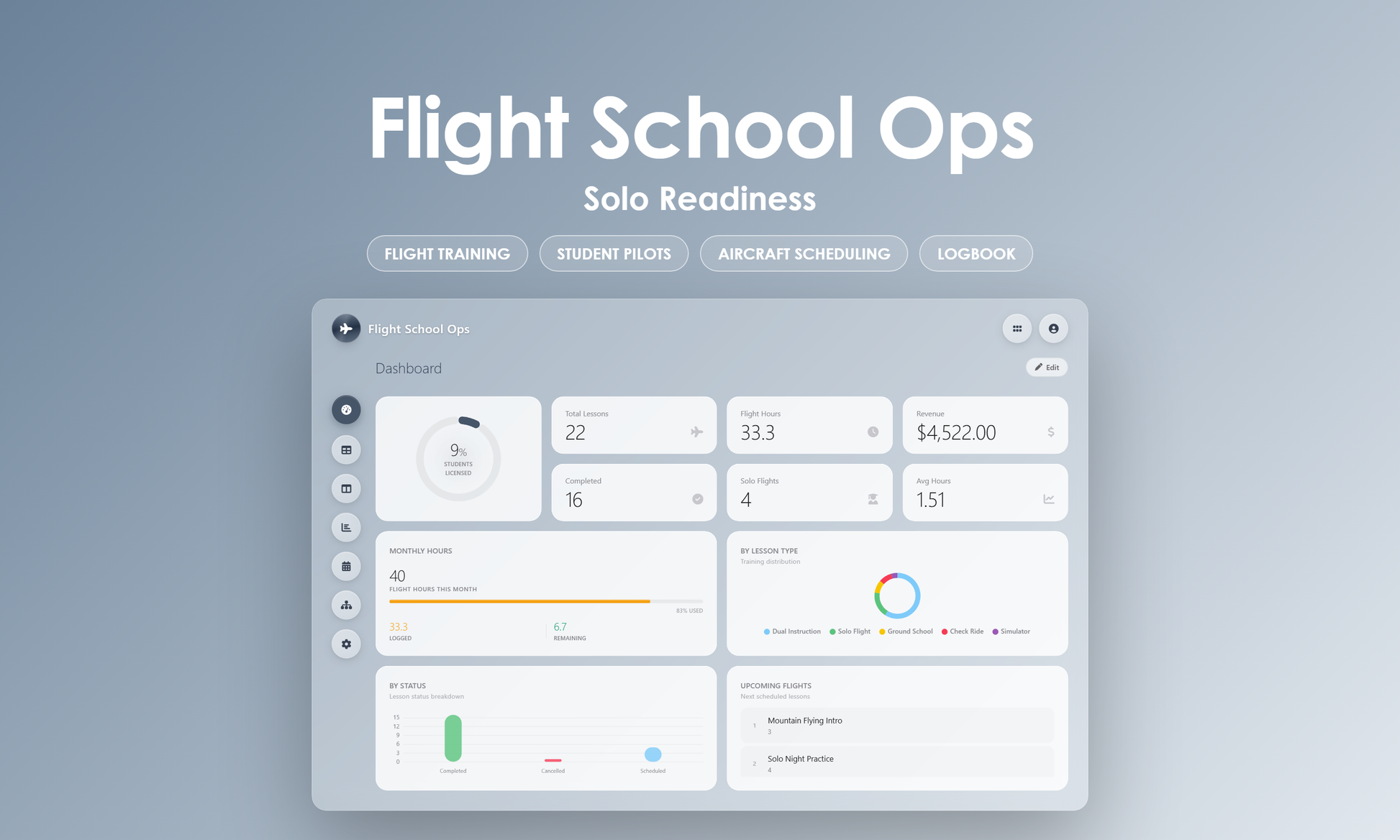 Flight School Ops - Dashboard