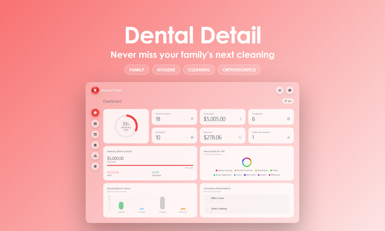 Dental Detail - Dashboard
