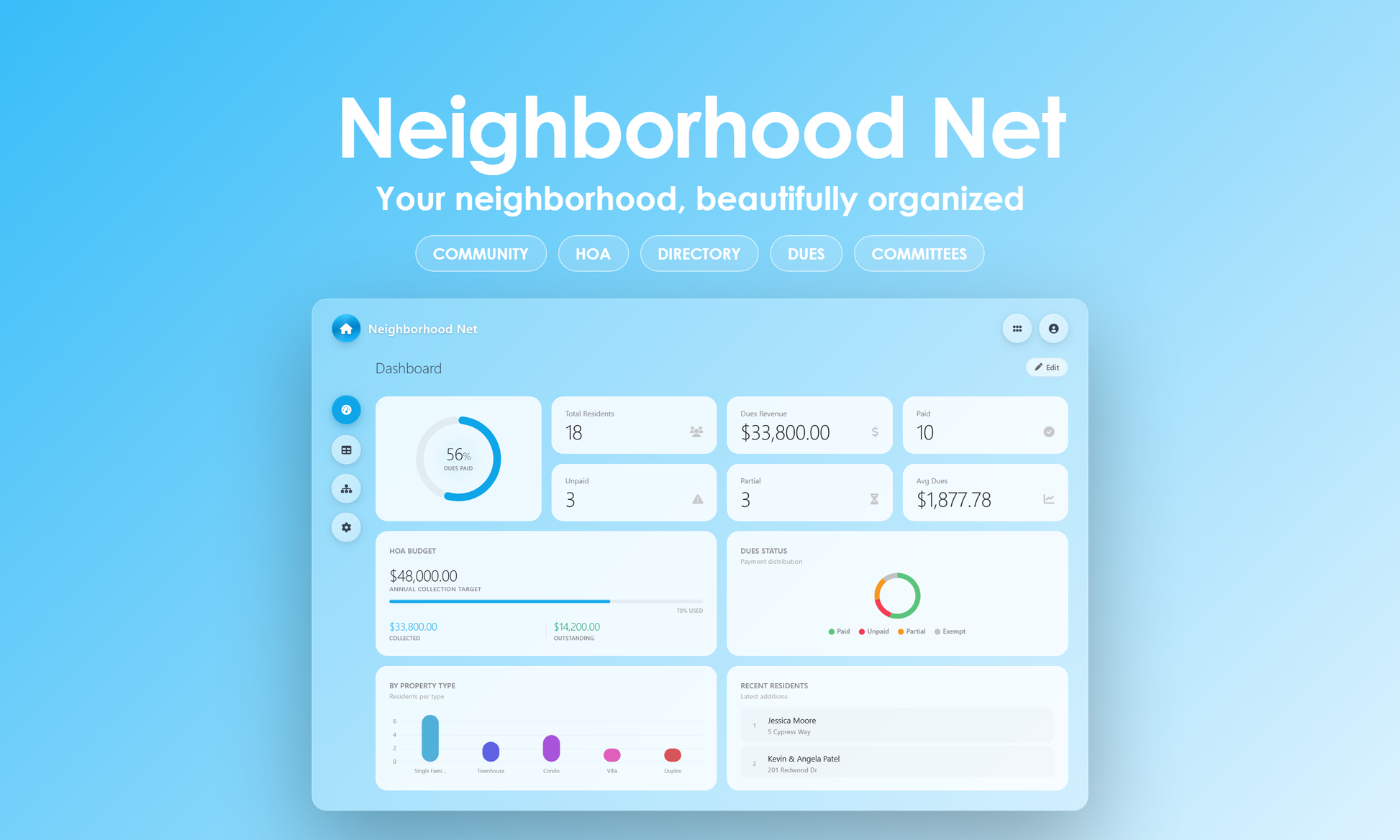 Neighborhood Net - Dashboard