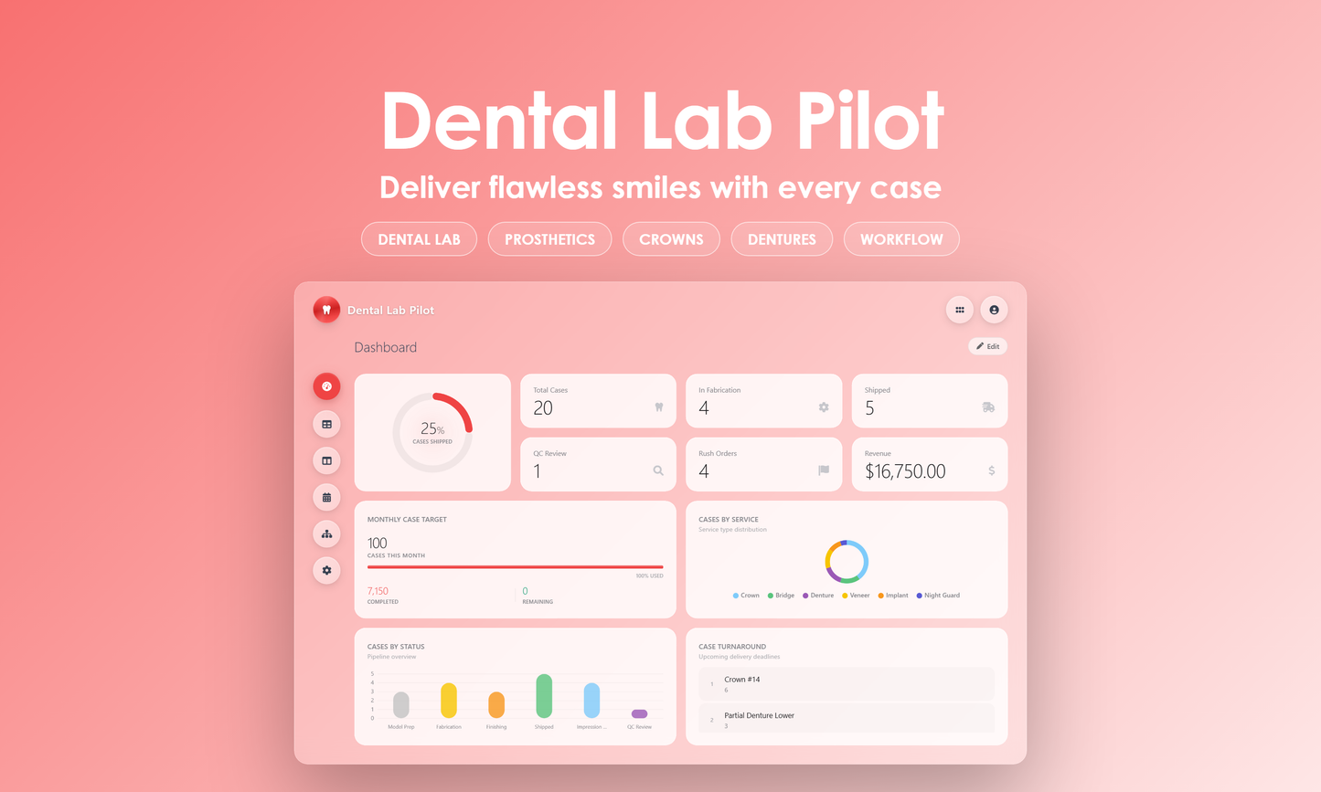 Dental Lab Pilot - Dashboard