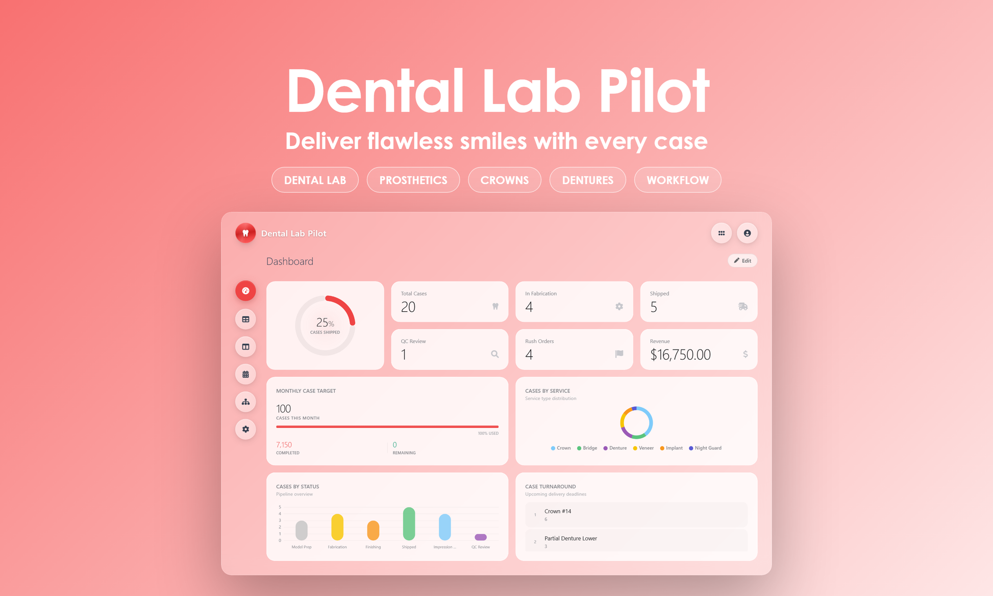 Dental Lab Pilot - Dashboard