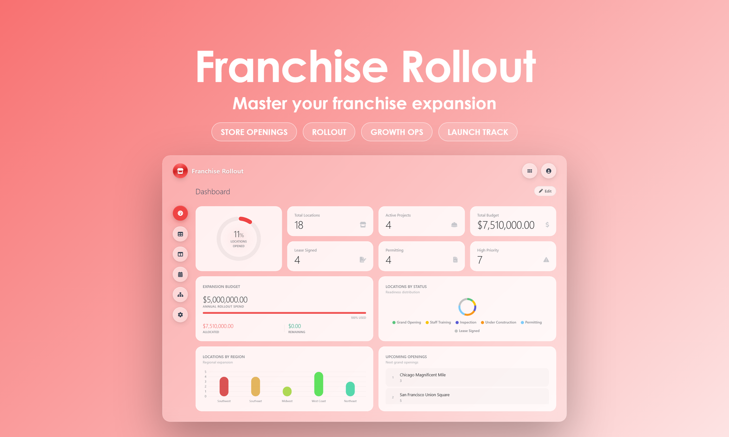 Franchise Rollout - Dashboard