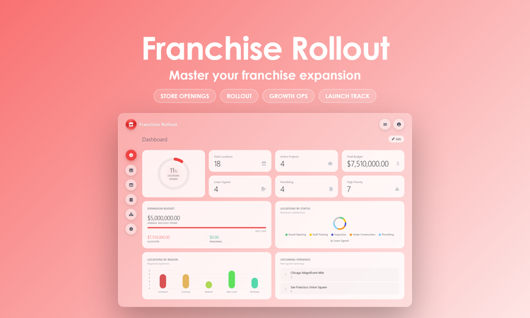 Franchise Rollout - Dashboard