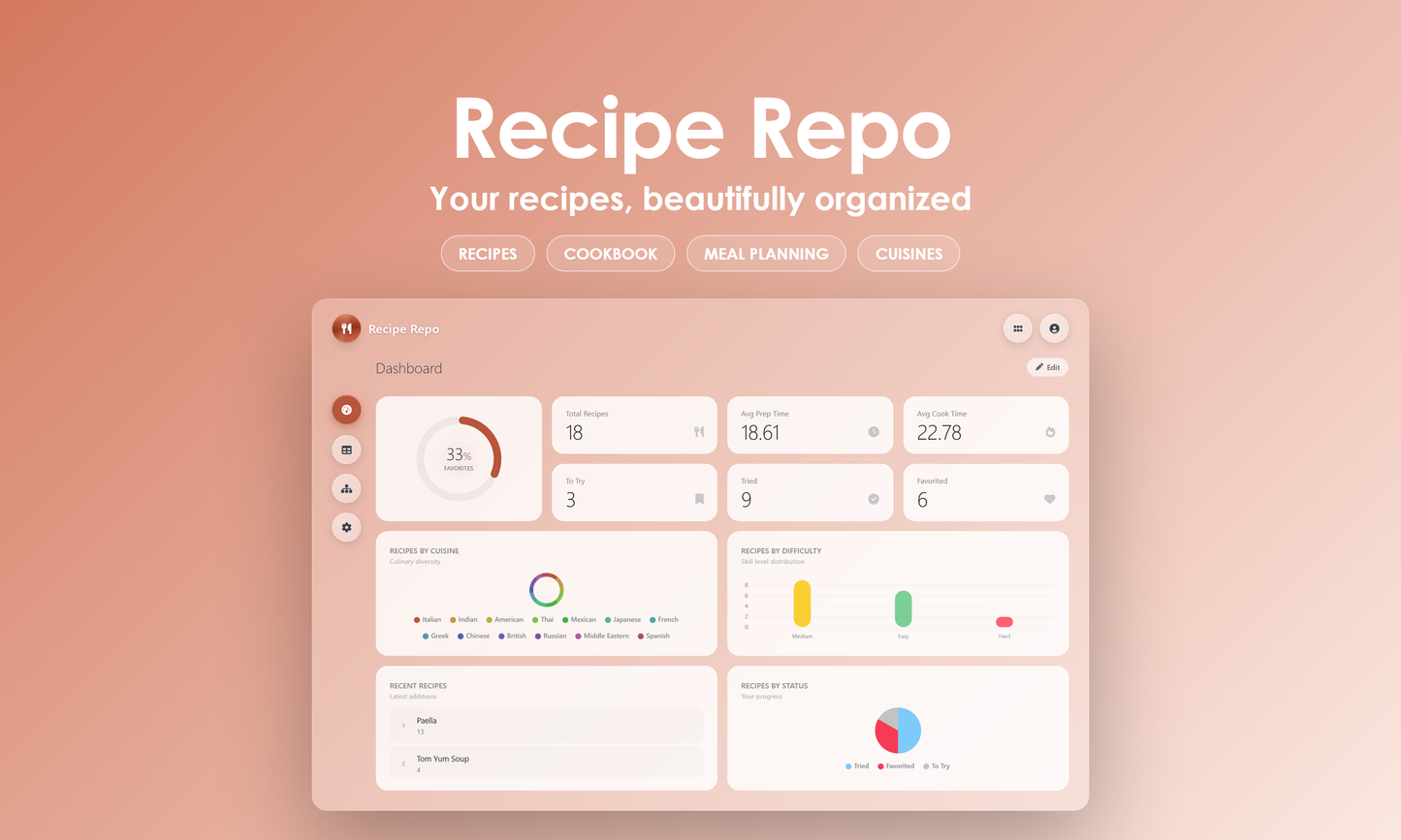 Recipe Repo - Dashboard