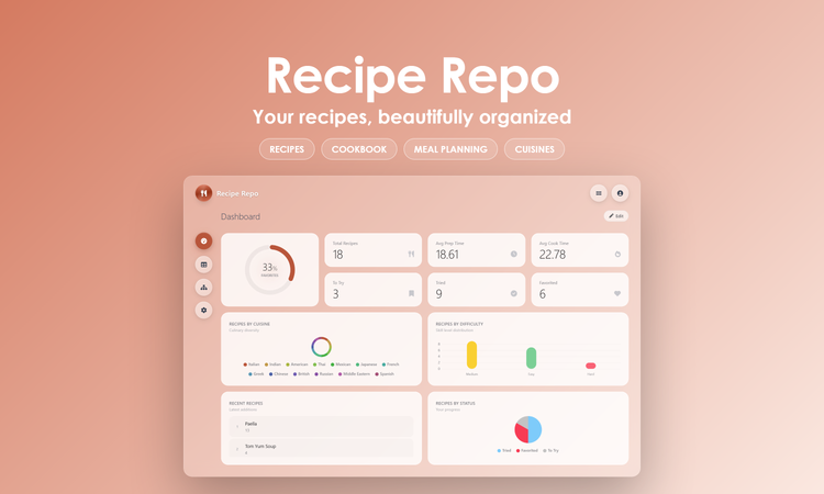 Recipe Repo - Dashboard