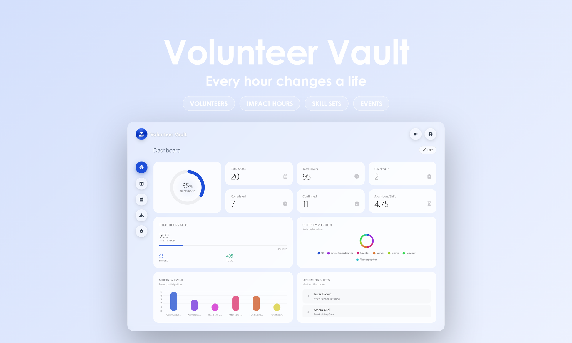 Volunteer Vault - Dashboard