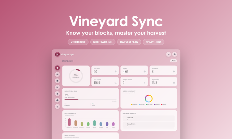 Vineyard Sync - Dashboard