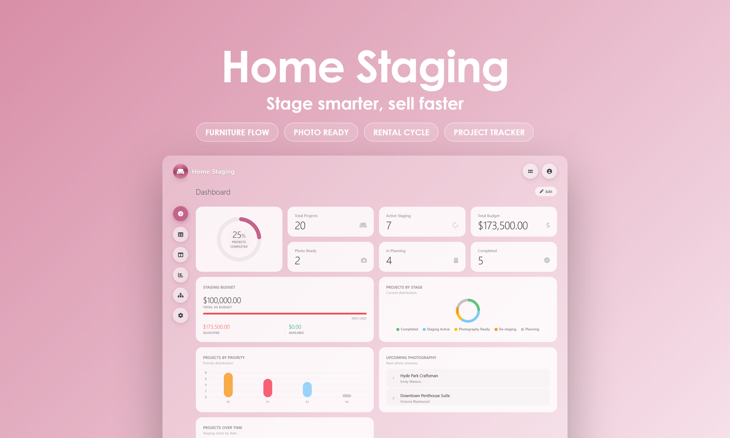Home Staging - Dashboard