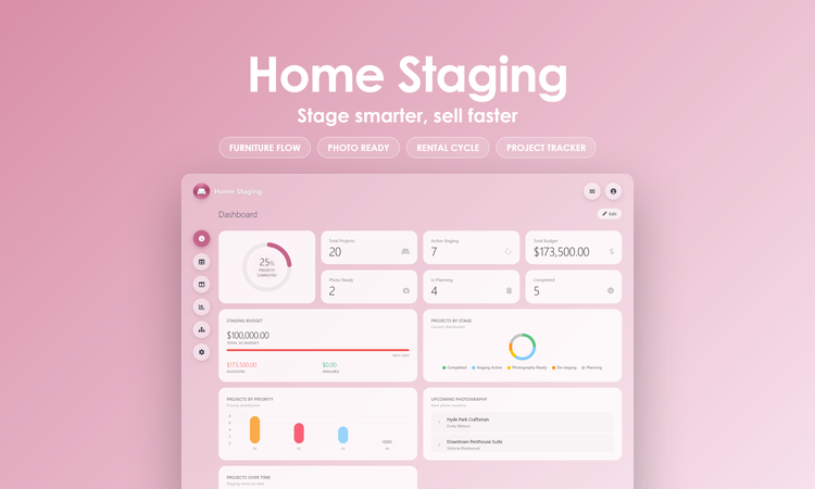 Home Staging - Dashboard