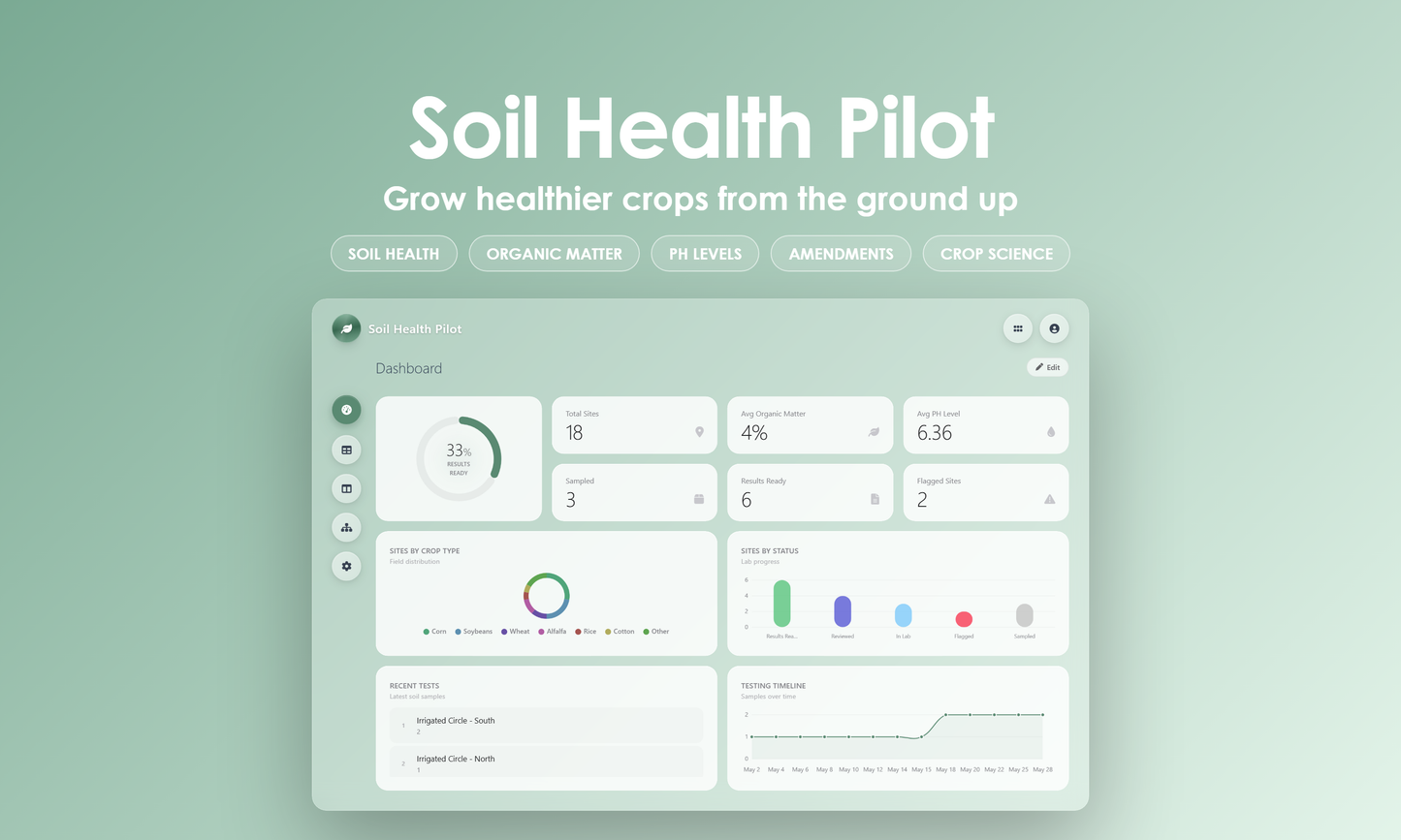 Soil Health Pilot - Dashboard