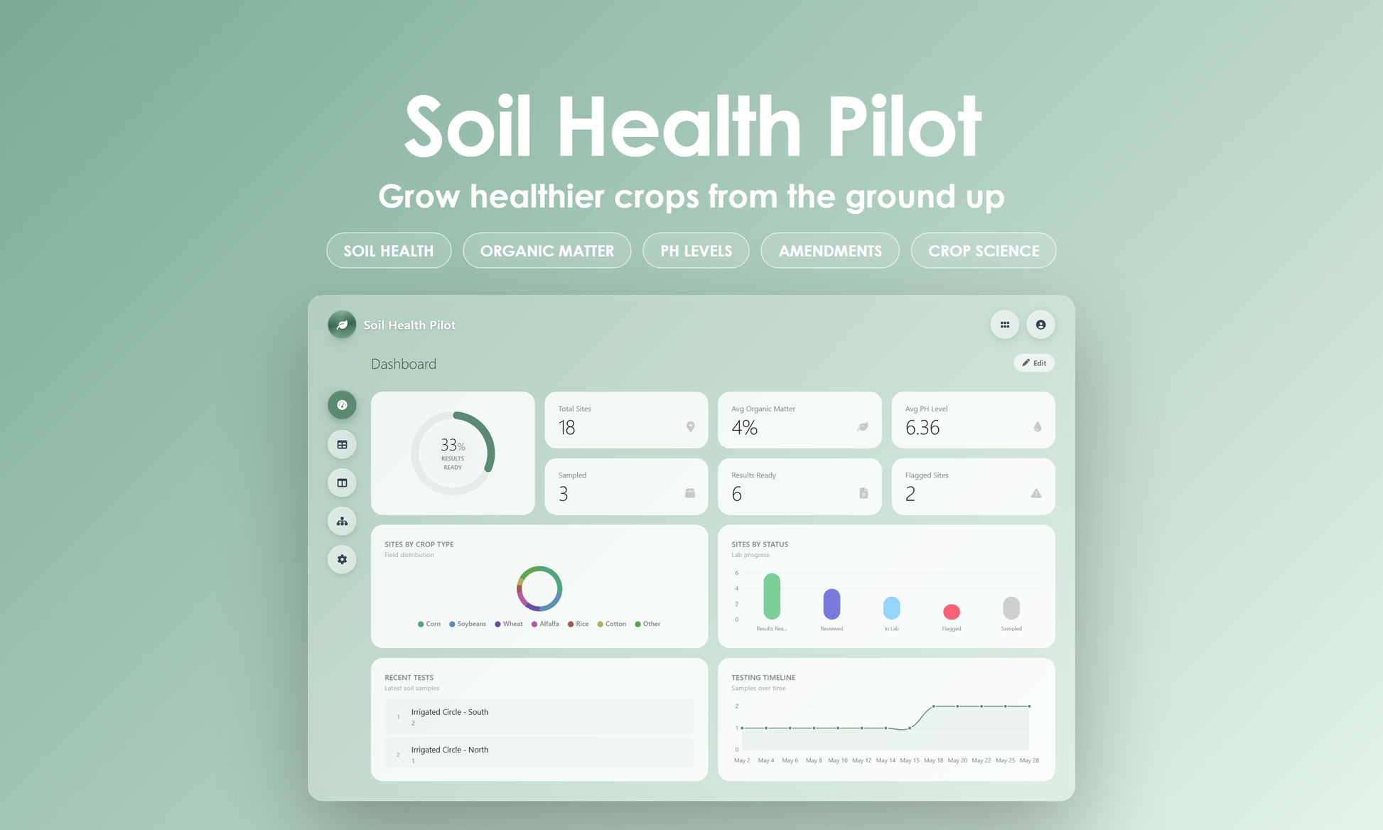 Soil Health Pilot - Dashboard