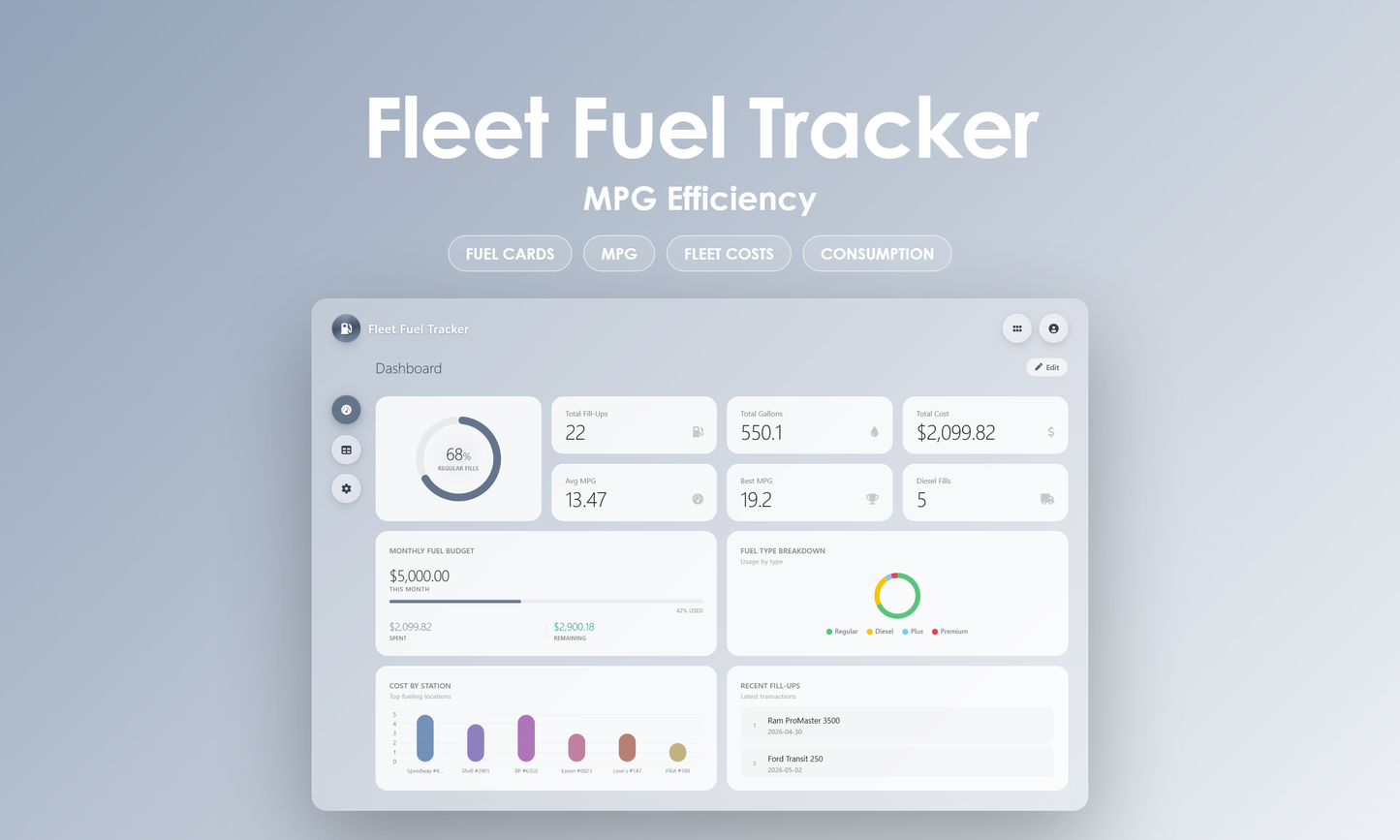 Fleet Fuel Tracker - Dashboard
