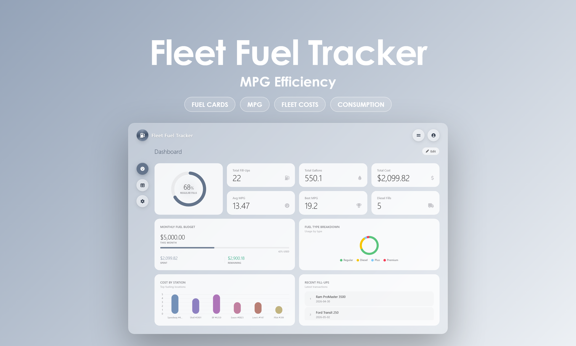 Fleet Fuel Tracker - Dashboard