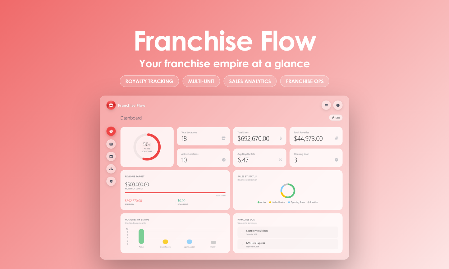 Franchise Flow - Dashboard
