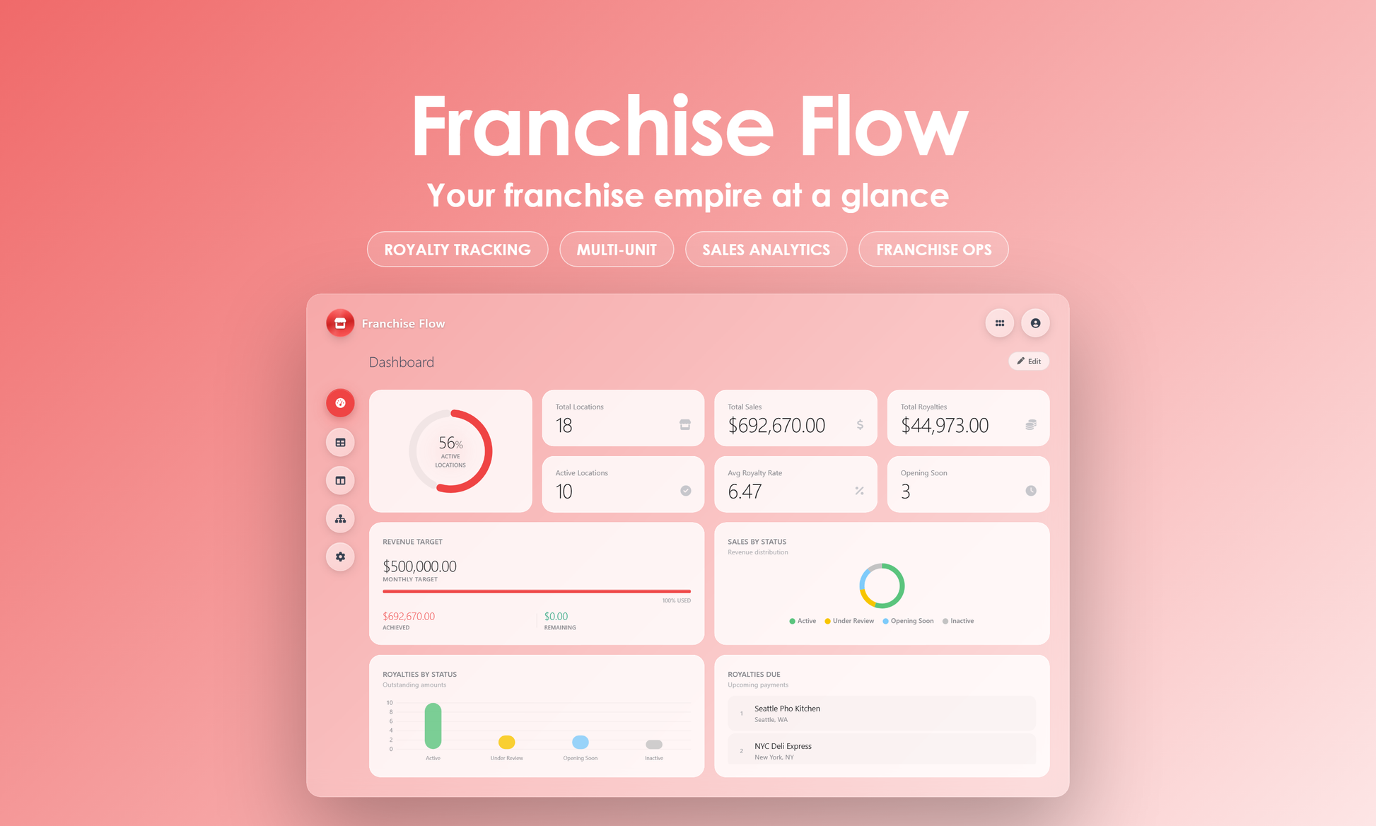 Franchise Flow - Dashboard