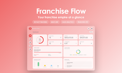 Franchise Flow - Dashboard