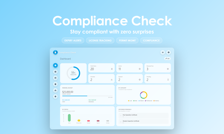 Compliance Check - Dashboard