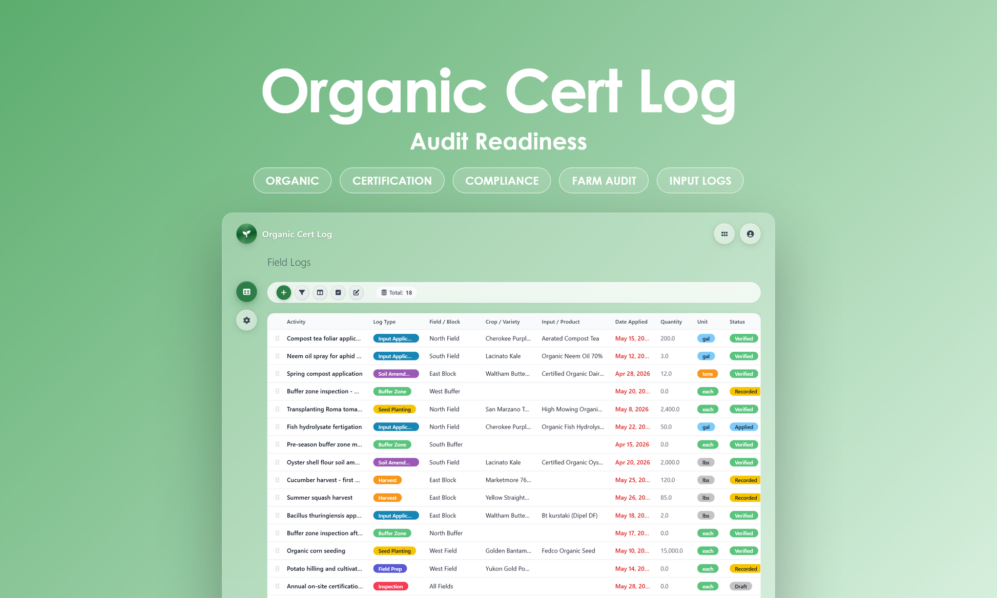 Organic Cert Log - Dashboard