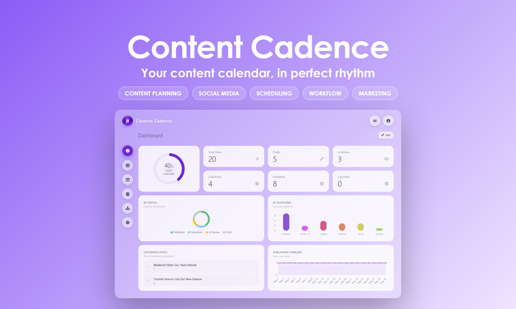 Content Cadence - Dashboard