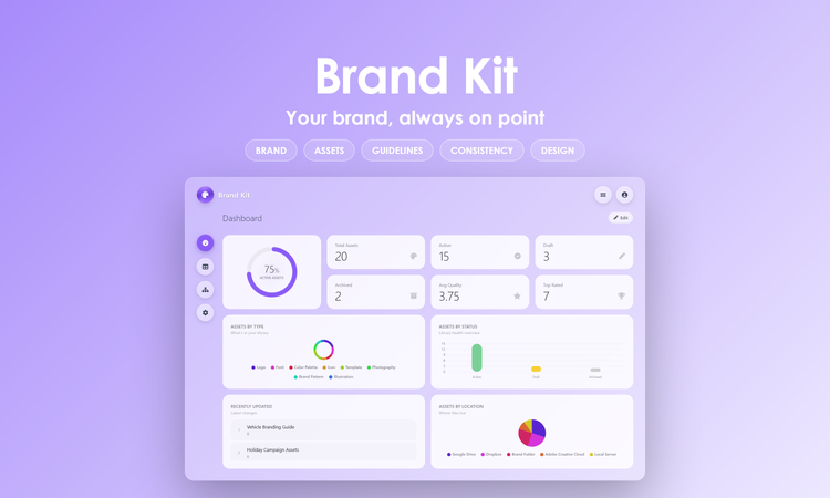 Brand Kit - Dashboard