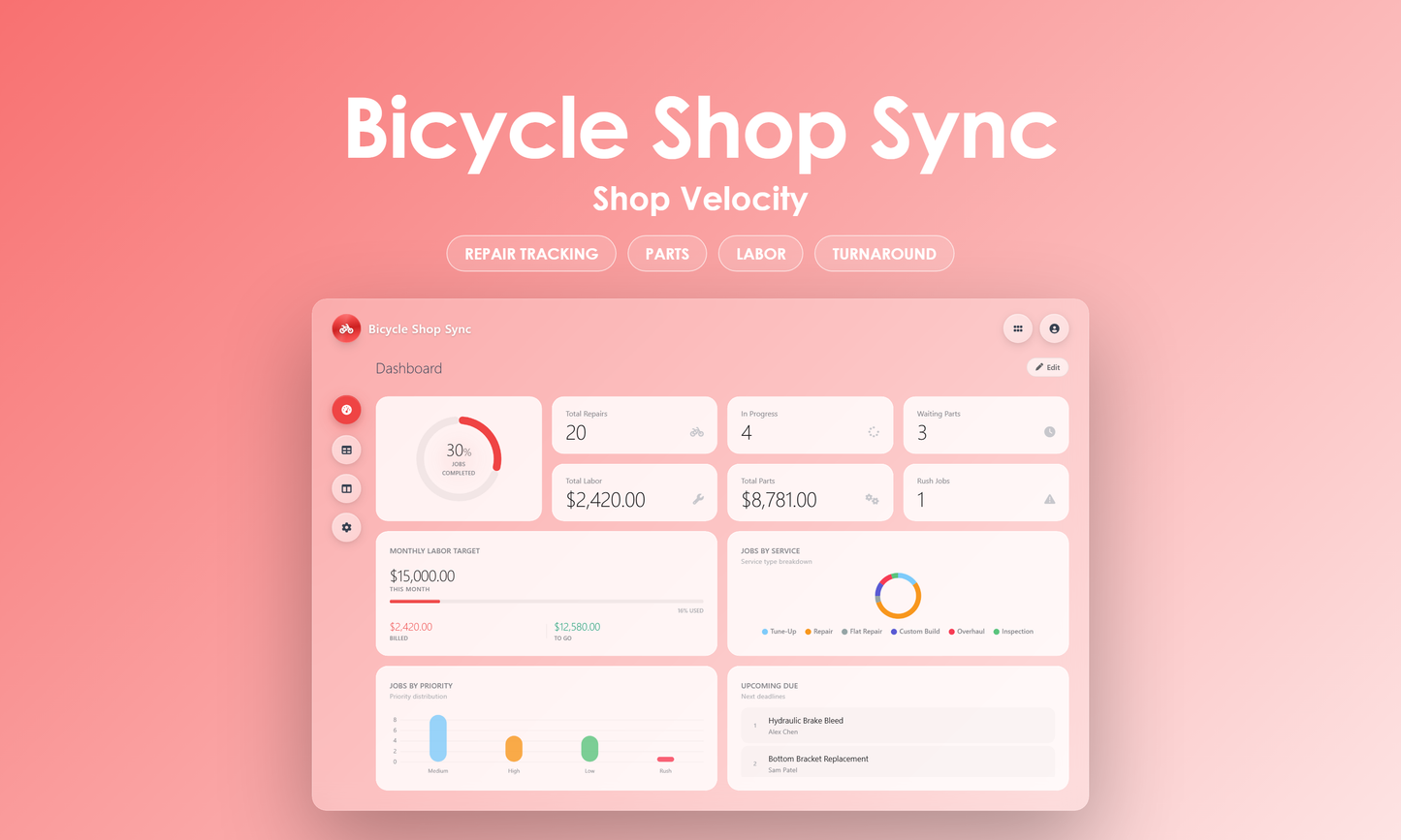 Bicycle Shop Sync - Dashboard