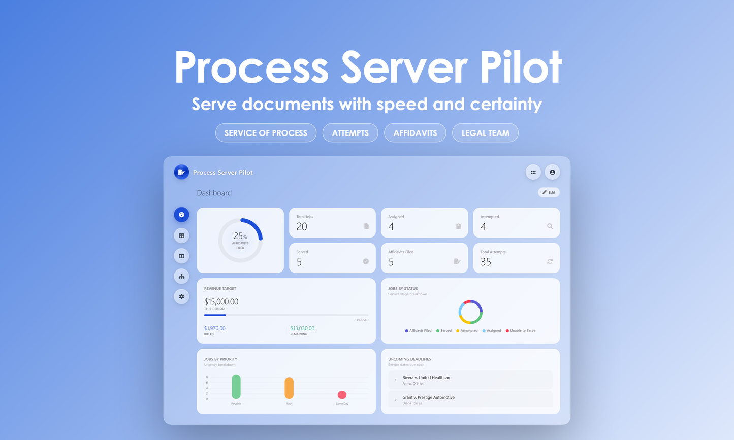 Process Server Pilot - Dashboard