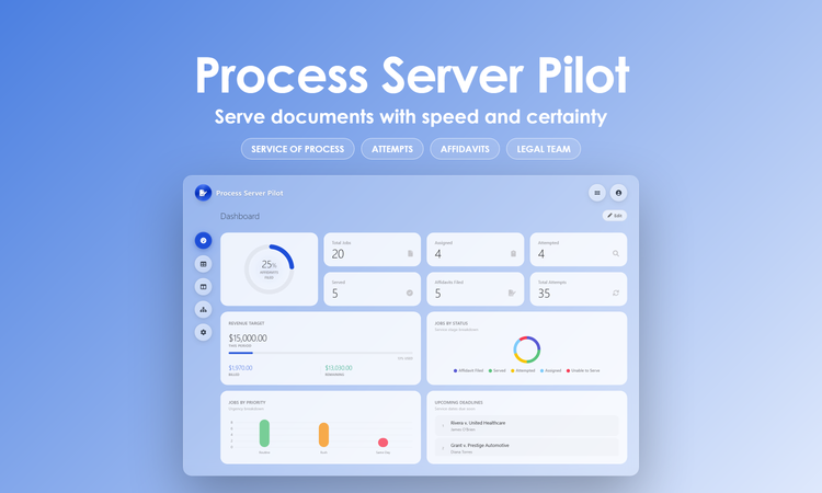 Process Server Pilot - Dashboard