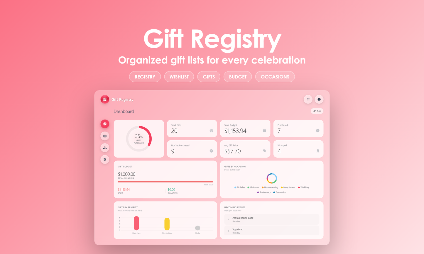 Gift Registry - Dashboard