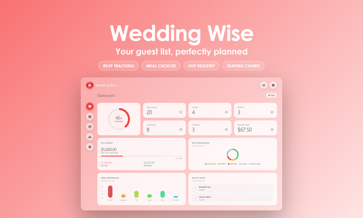 Wedding Wise - Dashboard