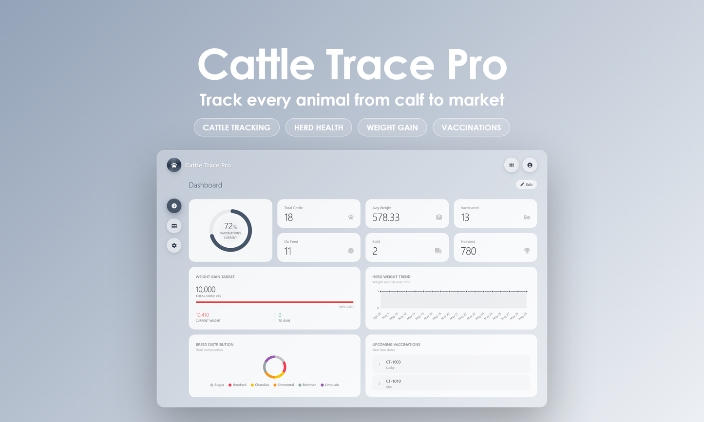 Cattle Trace Pro - Dashboard