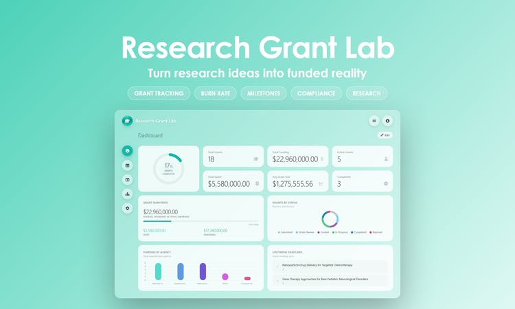 Research Grant Lab - Dashboard