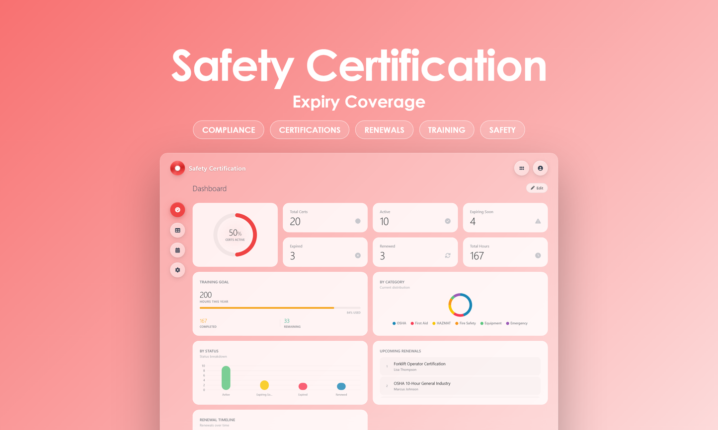 Safety Certification - Dashboard