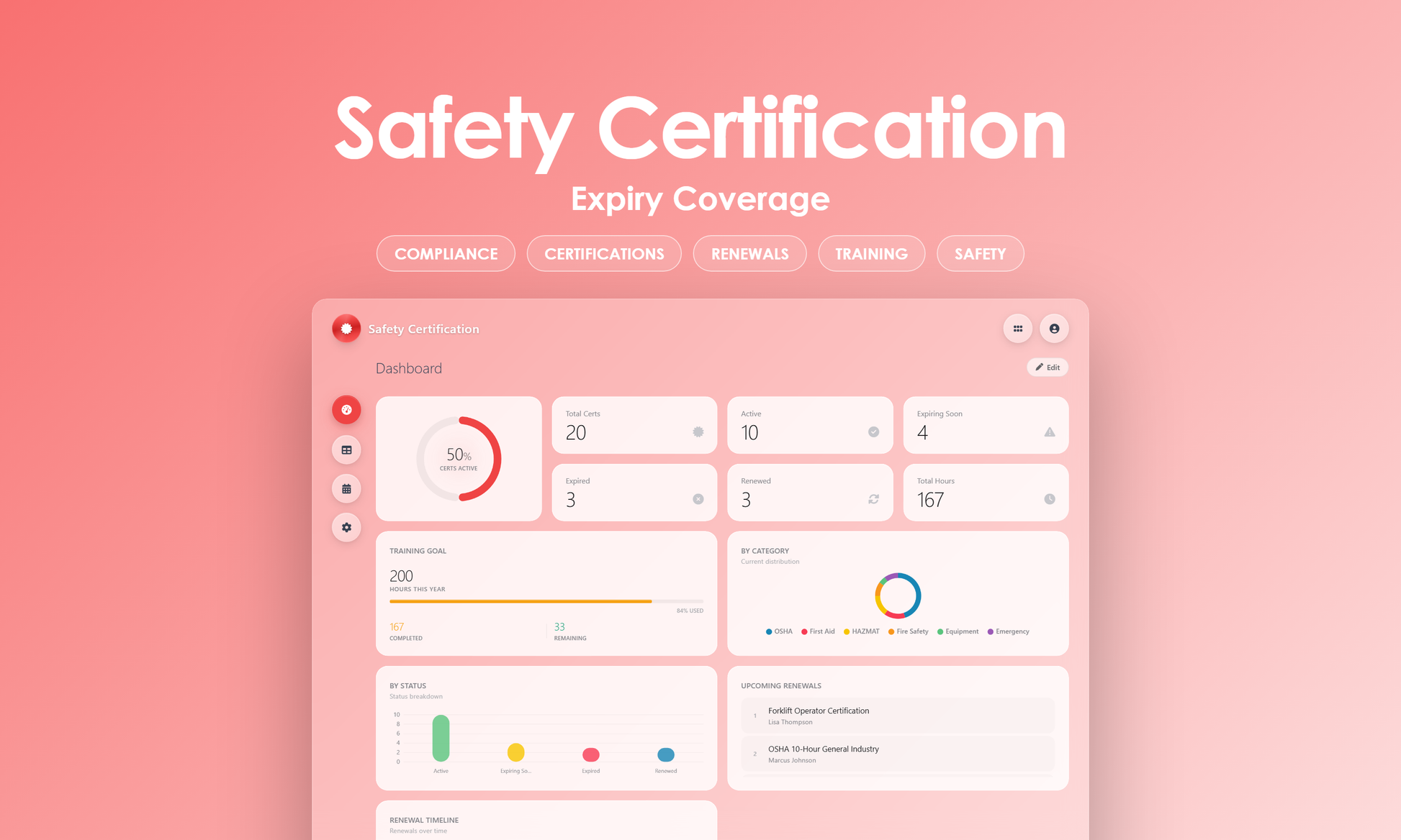 Safety Certification - Dashboard