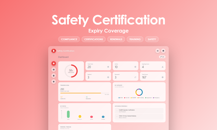 Safety Certification - Dashboard