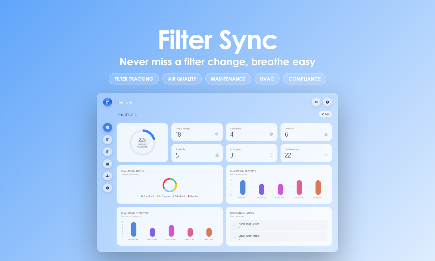 Filter Sync - Dashboard