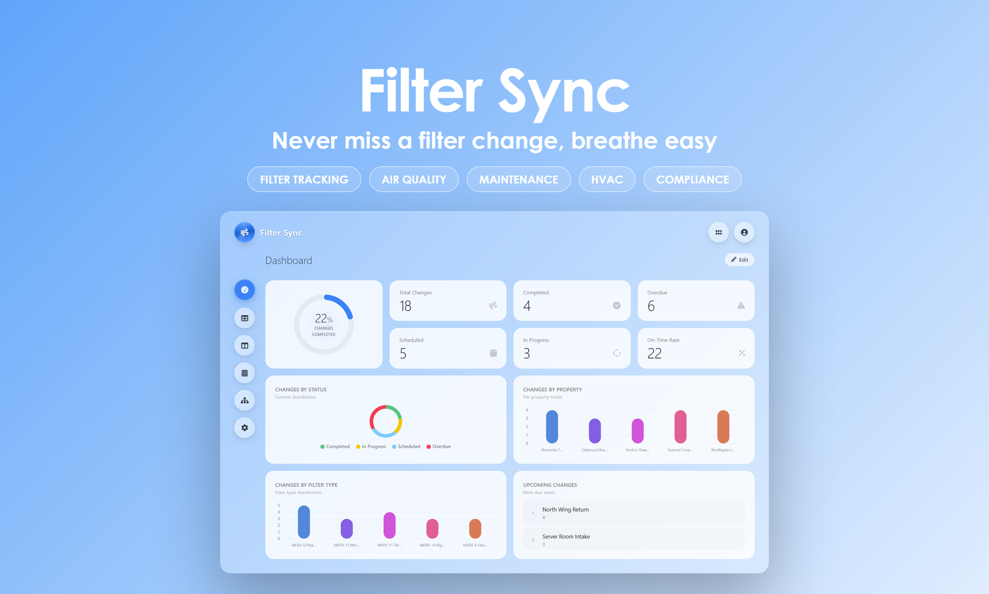 Filter Sync - Dashboard