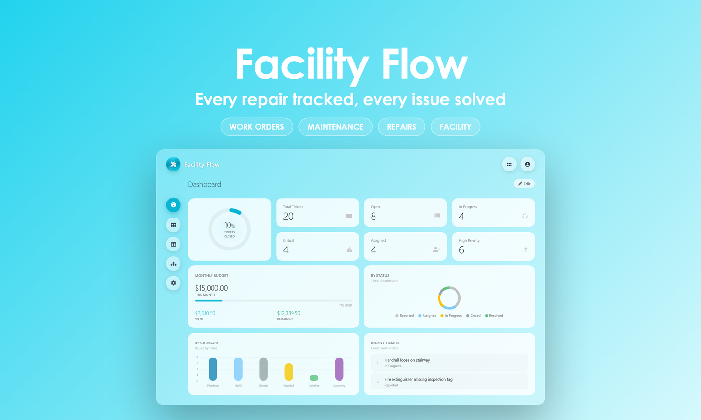 Facility Flow - Dashboard