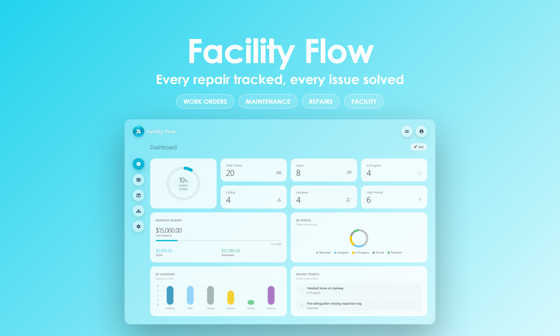 Facility Flow - Dashboard