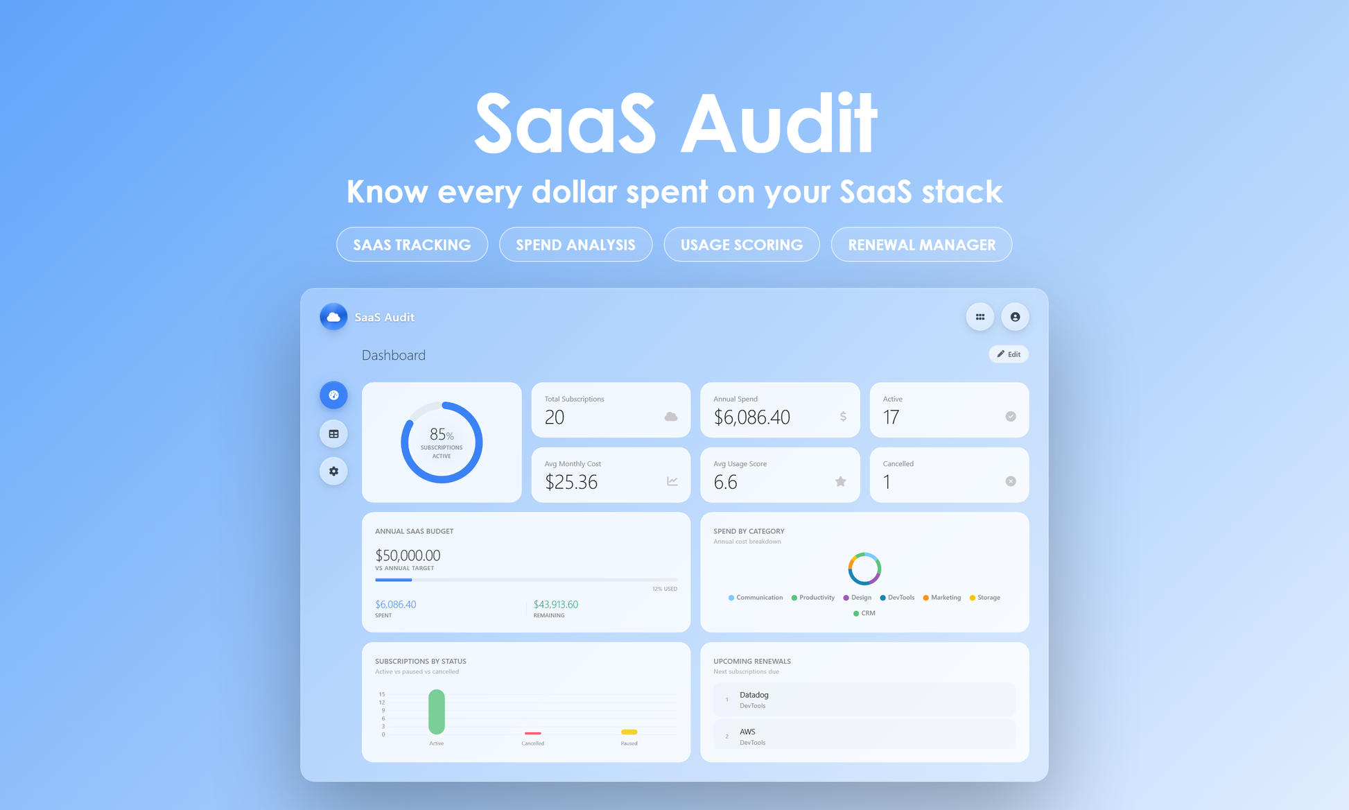 SaaS Audit - Dashboard