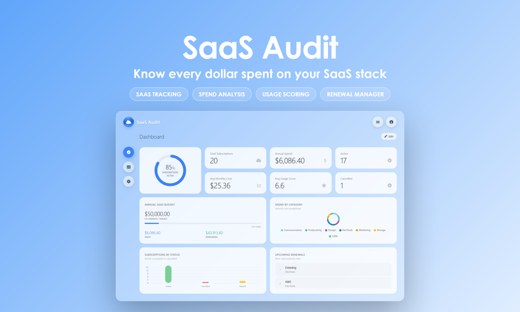 SaaS Audit - Dashboard