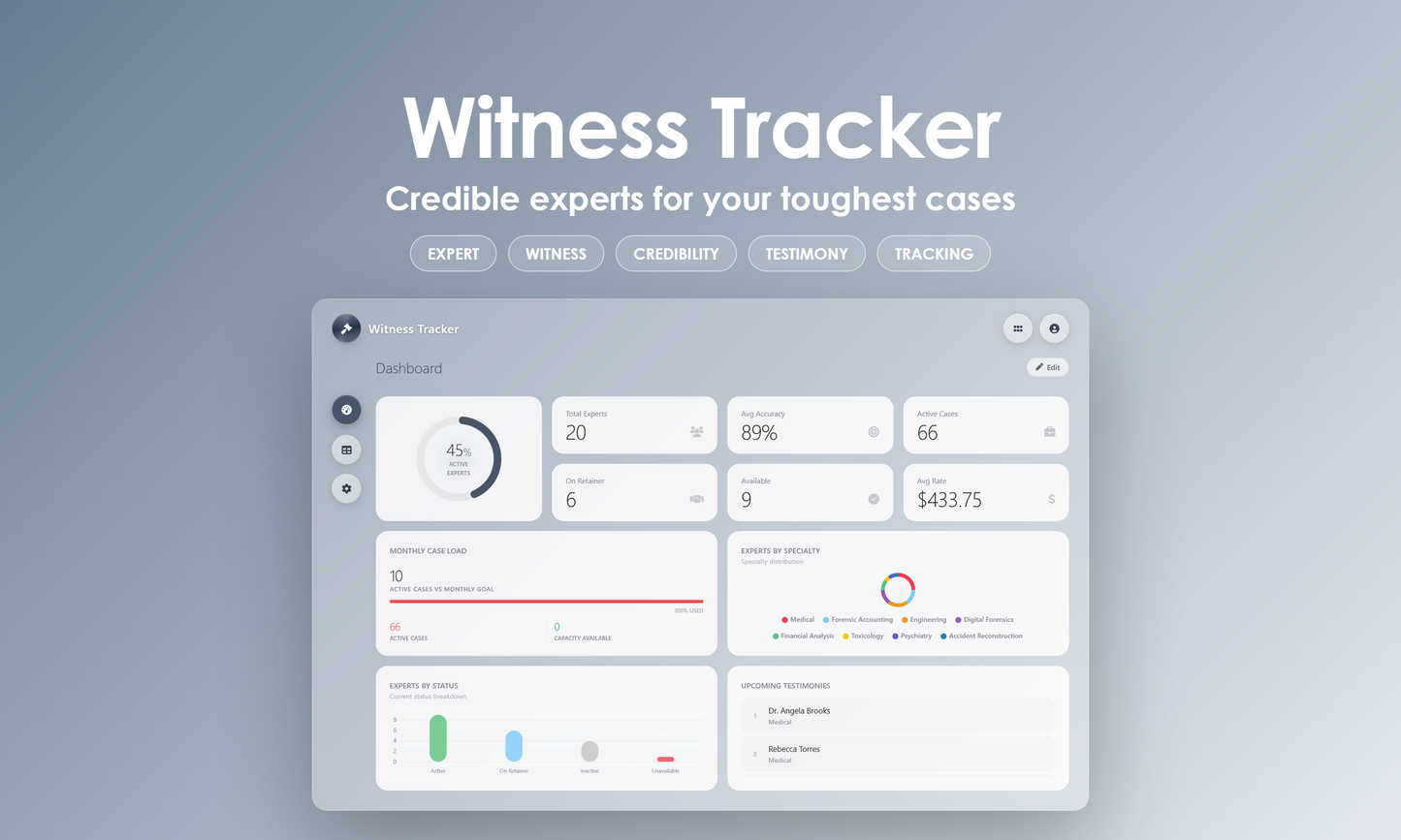 Witness Tracker - Dashboard