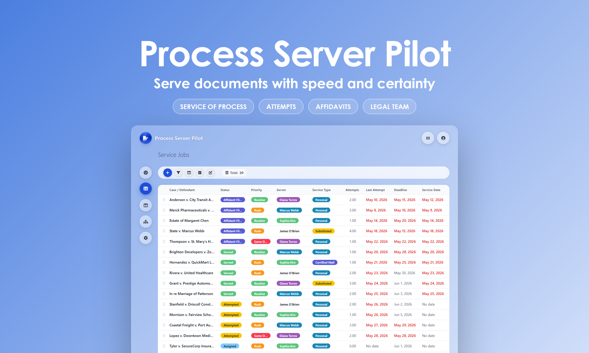 Process Server Pilot - Grid
