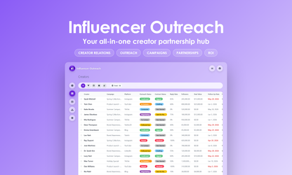 Influencer Outreach - Grid