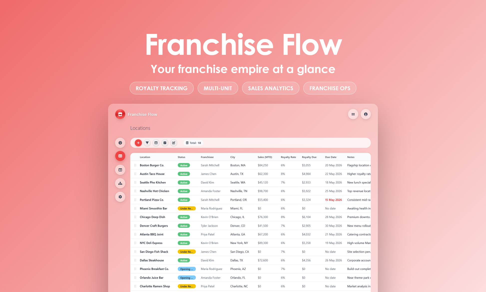 Franchise Flow - Grid