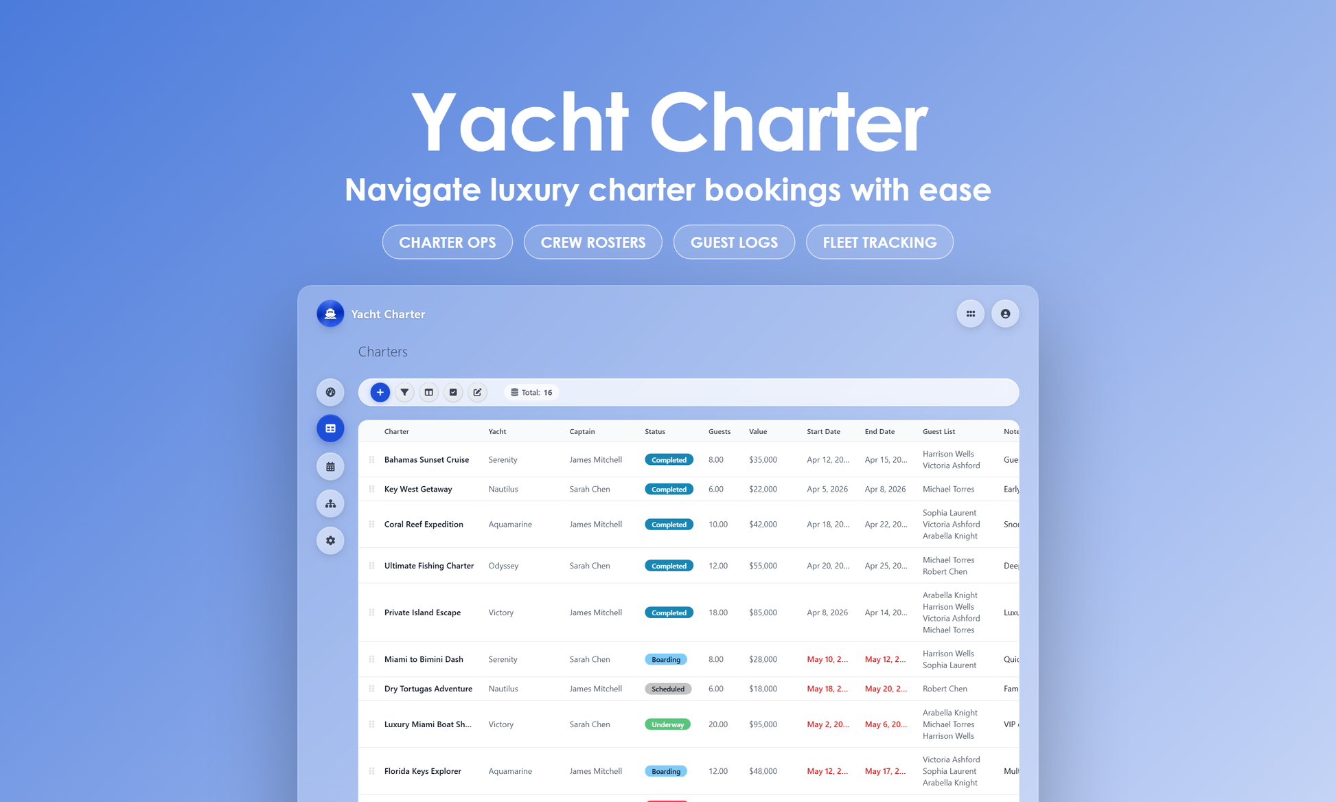 Yacht Charter - Grid