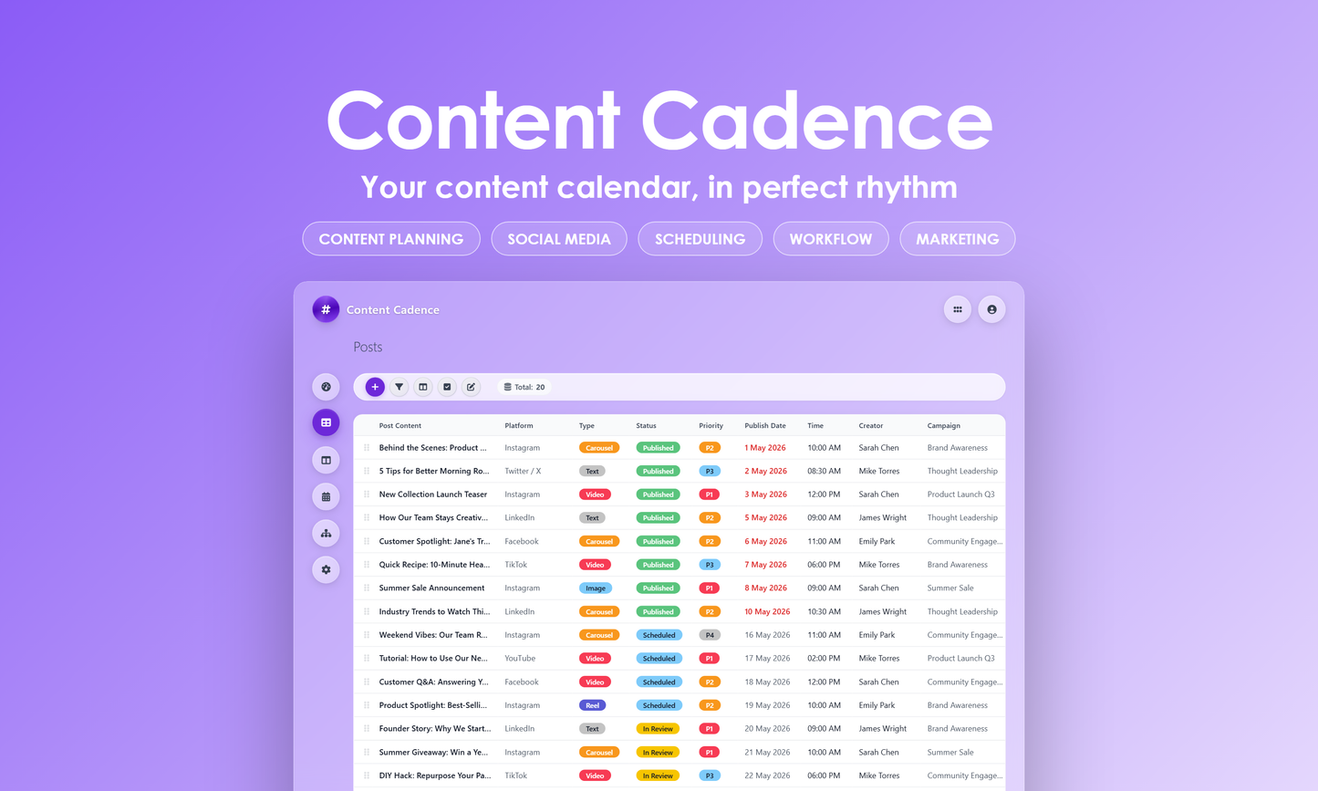 Content Cadence - grid