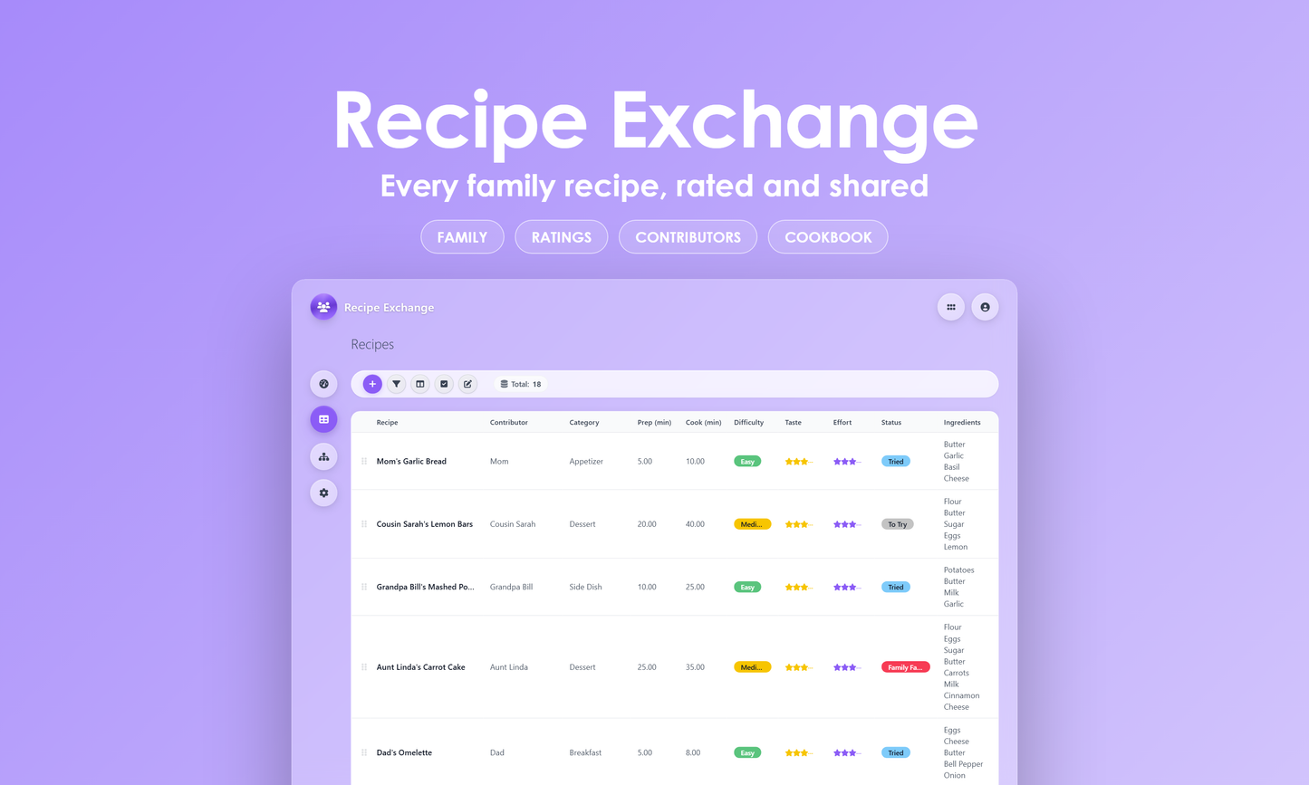 Recipe Exchange - Grid