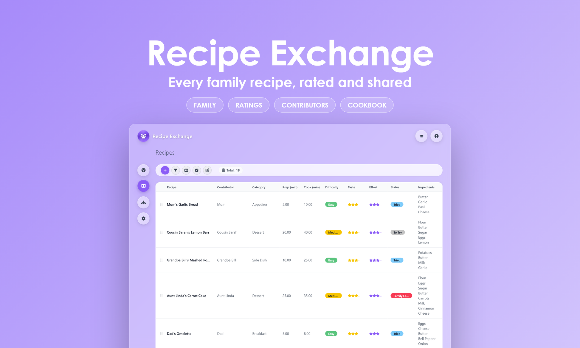 Recipe Exchange - Grid