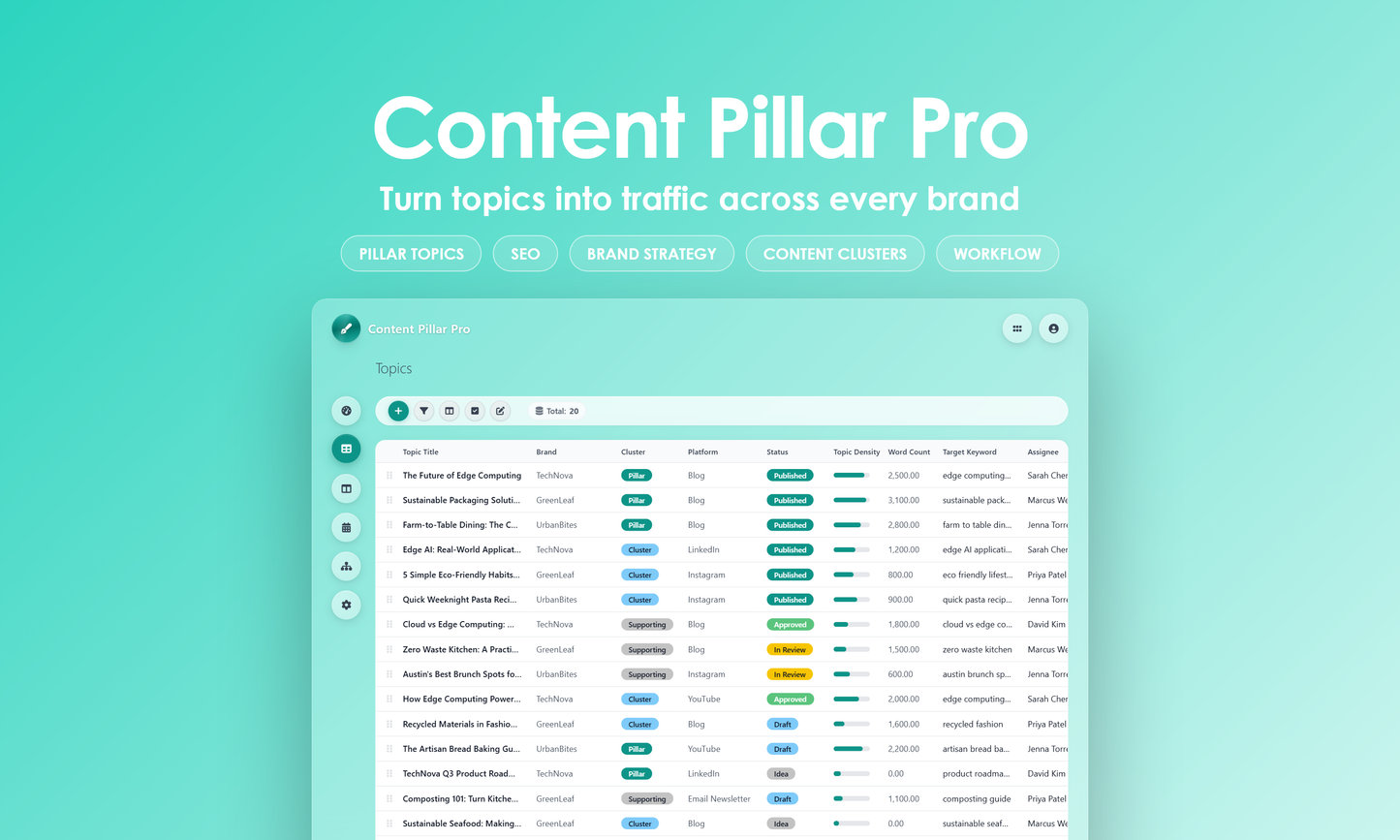 Content Pillar Pro - Grid